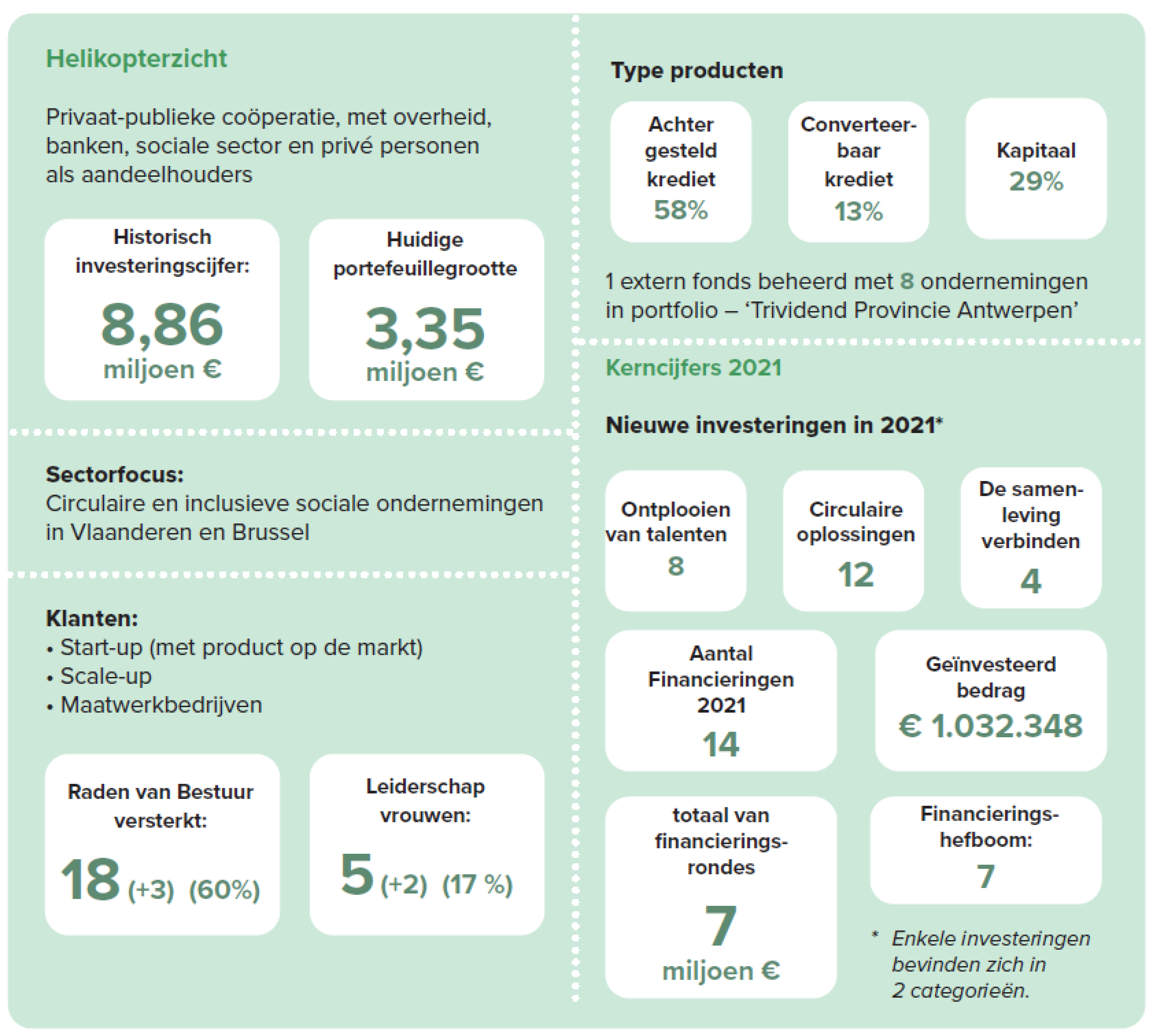 Metrics groot